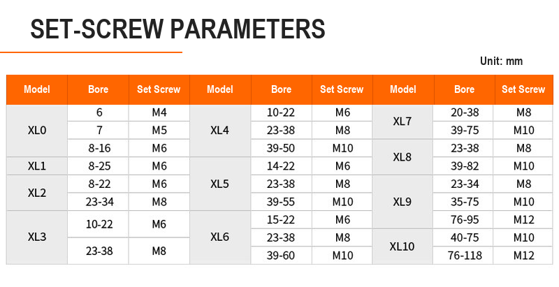 BOLTTE XL star jaw coupling set-screw parameters