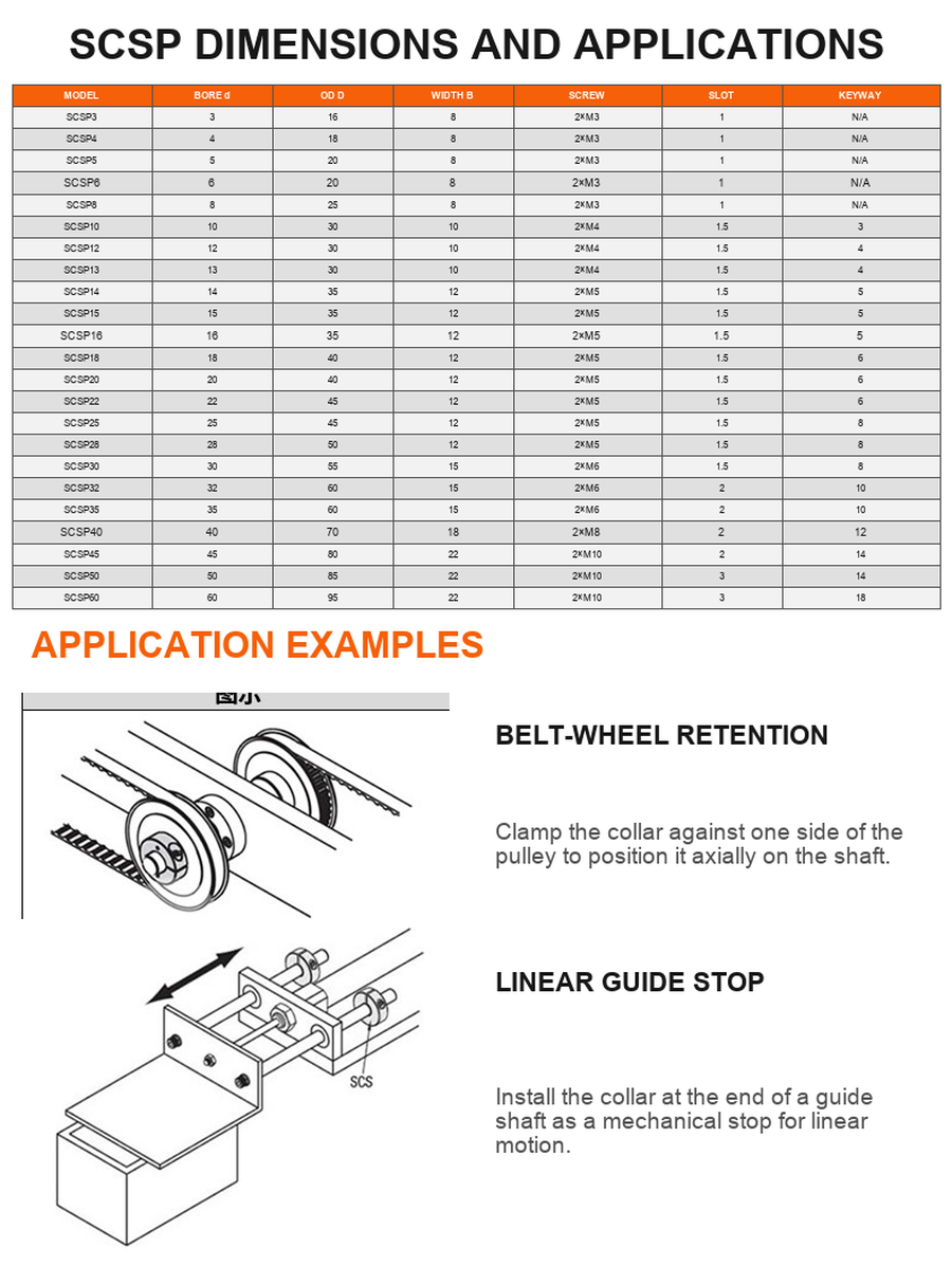 SCSP dimensions and application examples