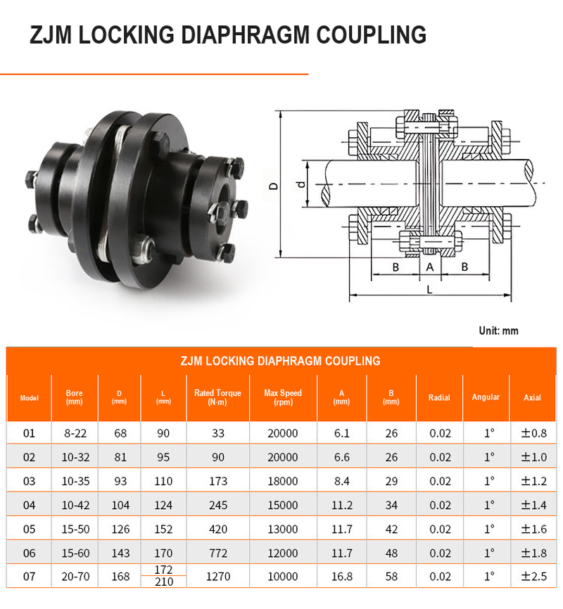 BOLTTE ZJM locking diaphragm coupling technical data