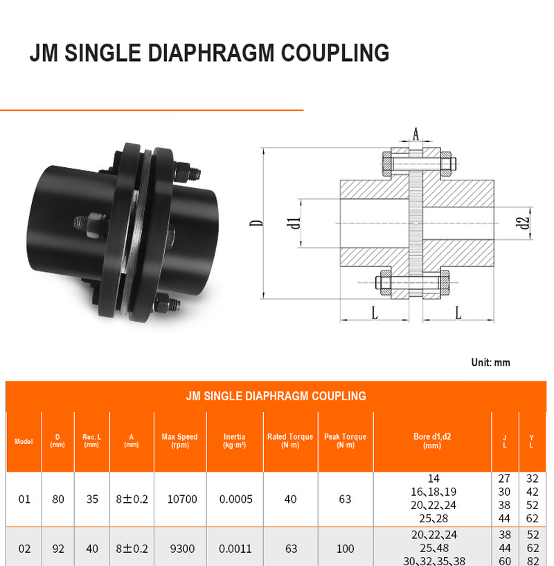 BOLTTE JM single diaphragm coupling technical data part 1