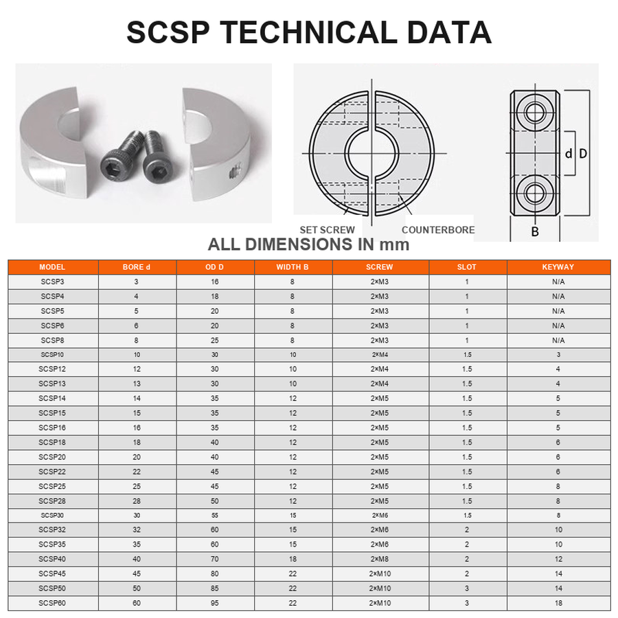 SCSP model dimensions screw slot and keyway data