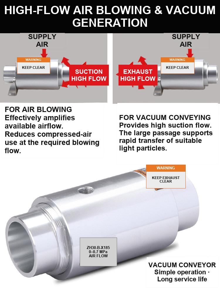 Air blowing and vacuum conveying high-flow comparison