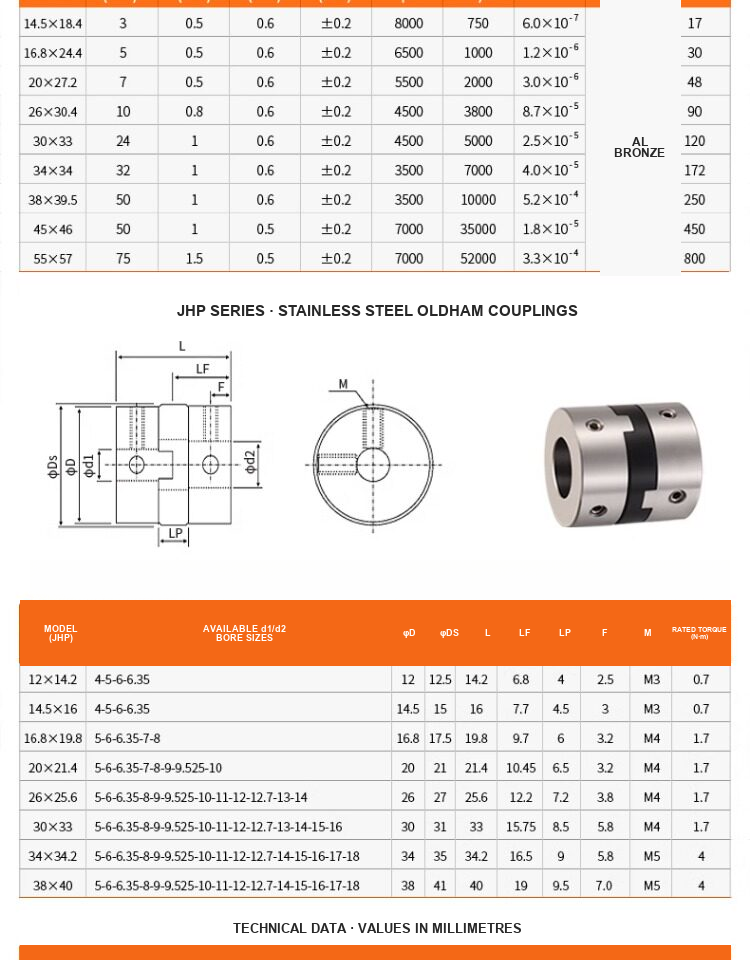 JHCG coupling engineering drawing