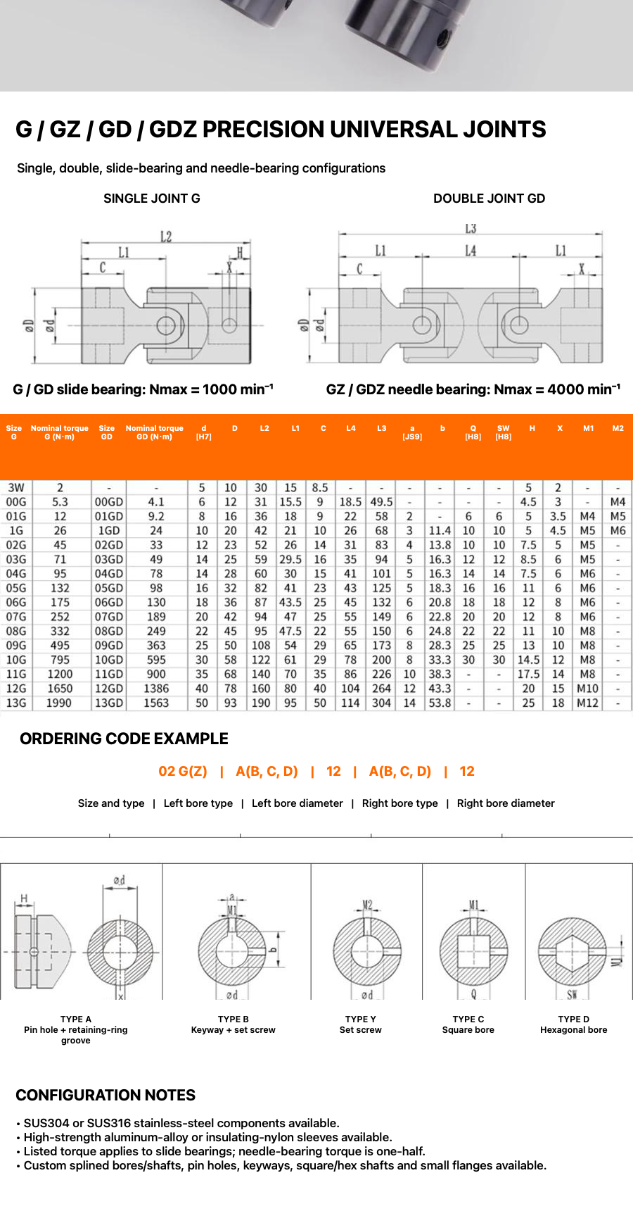 G GZ GD and GDZ universal-joint dimensions specifications and bore types