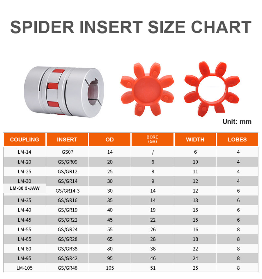 Spider insert size chart for LM couplings