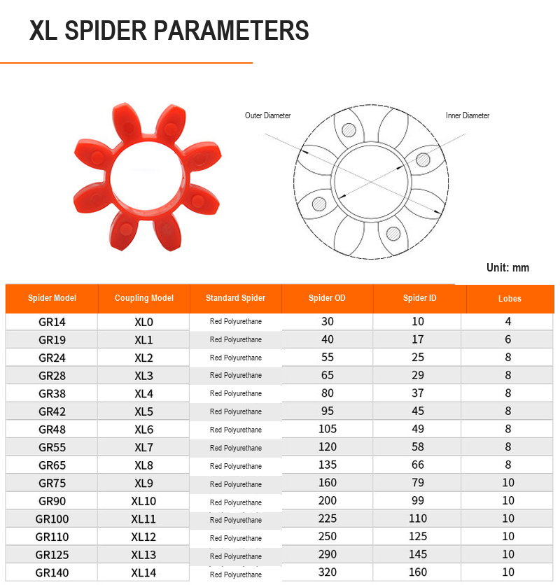 BOLTTE XL polyurethane spider parameters