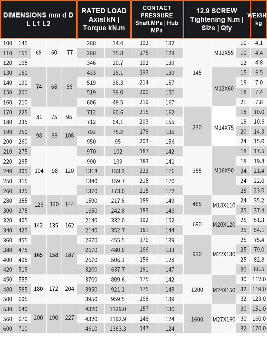 Z5 technical dimensions loads pressures screws and weights