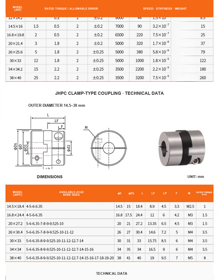 JHCG coupling bore and dimension table