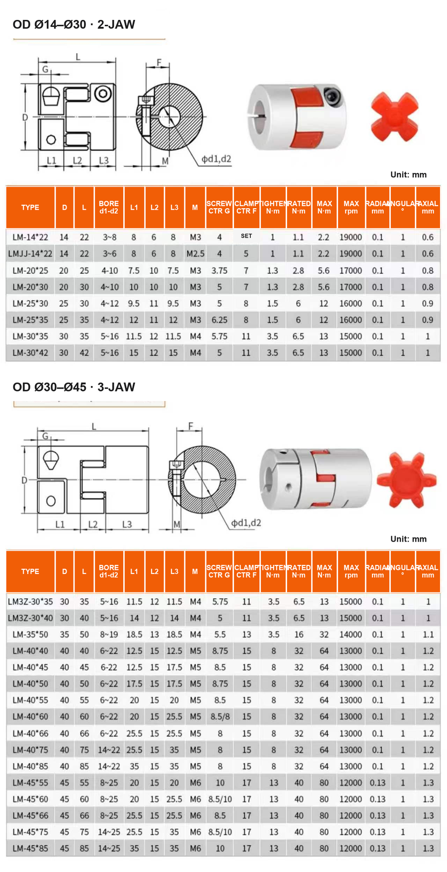 LM coupling dimensions and torque data for 14 to 45 mm outer diameter