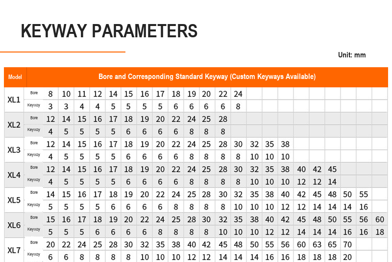 BOLTTE XL star jaw coupling keyway parameters