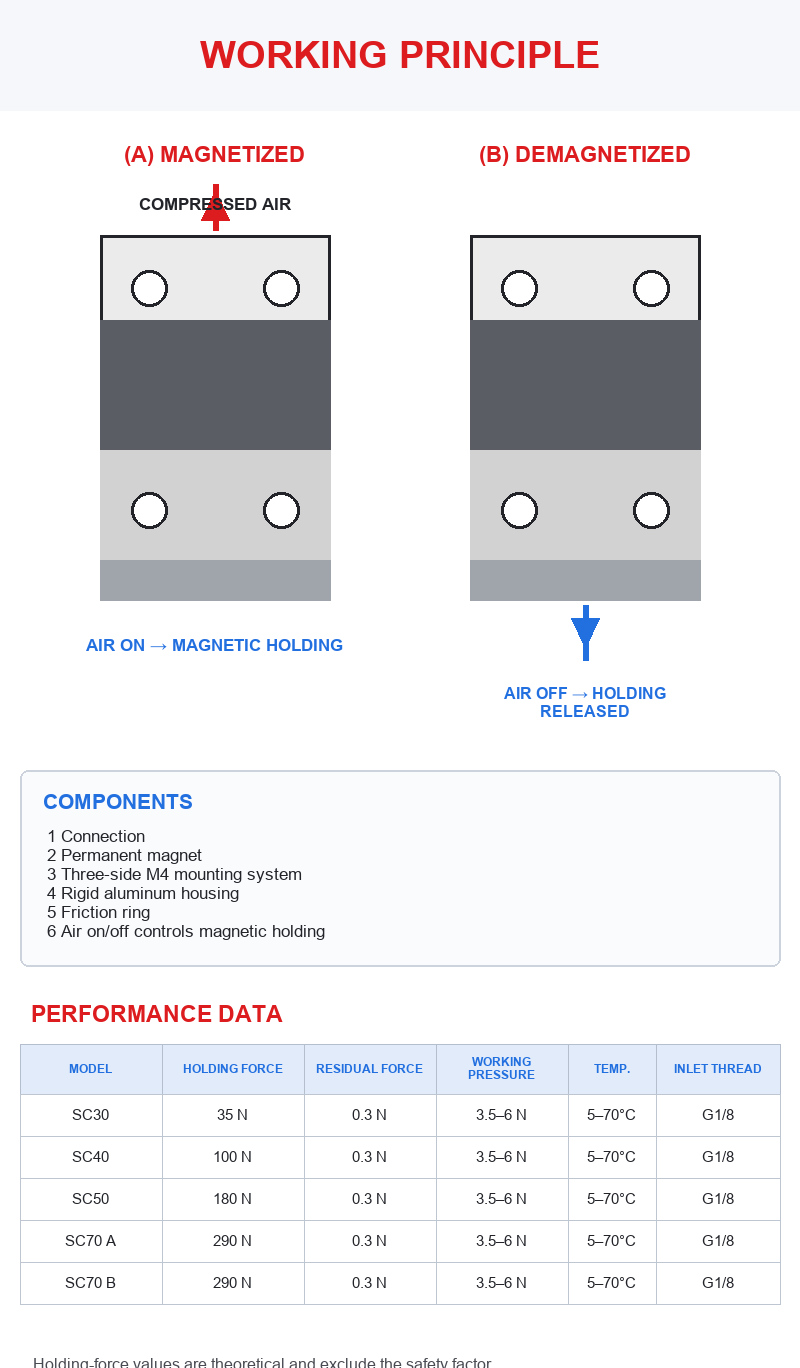 BOLTTE working principle and performance table