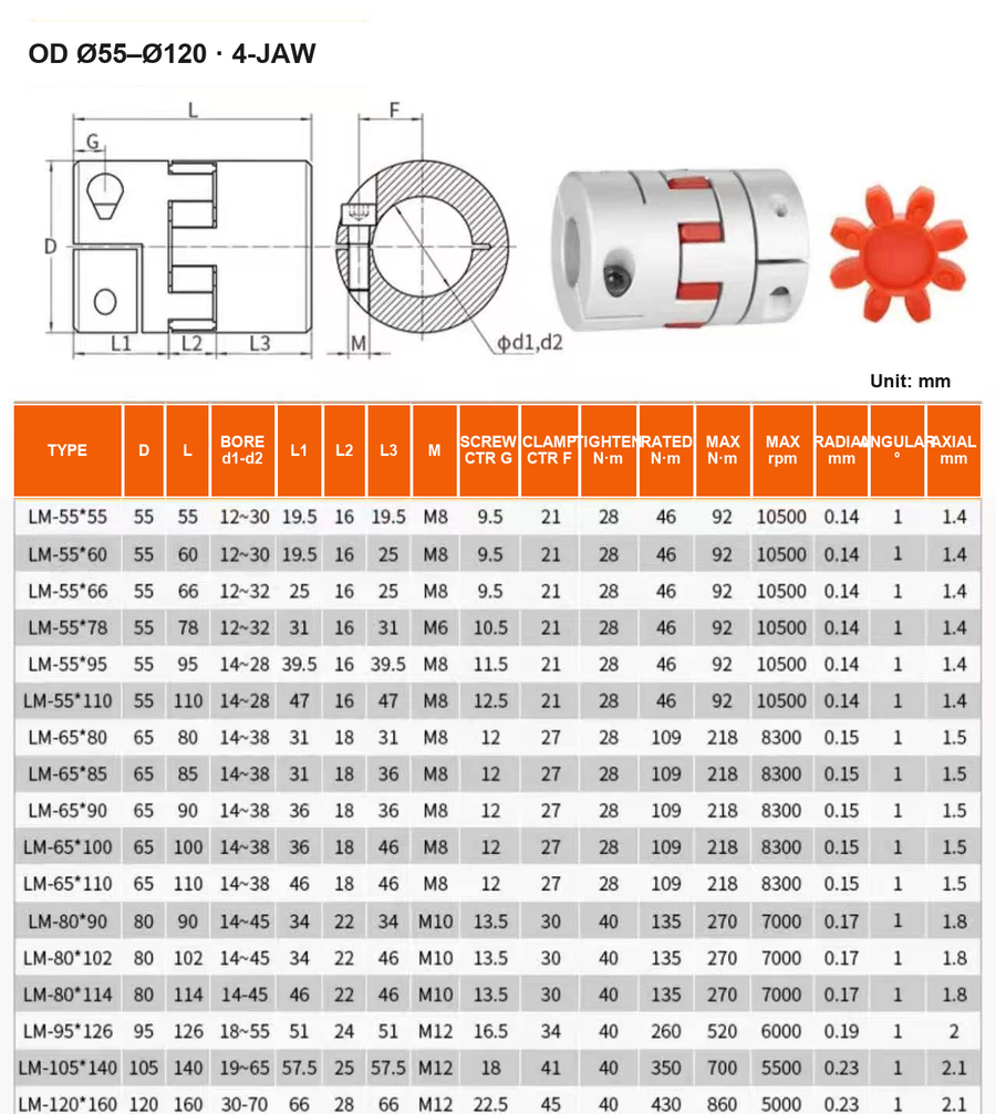 LM coupling dimensions and torque data for 55 to 120 mm outer diameter