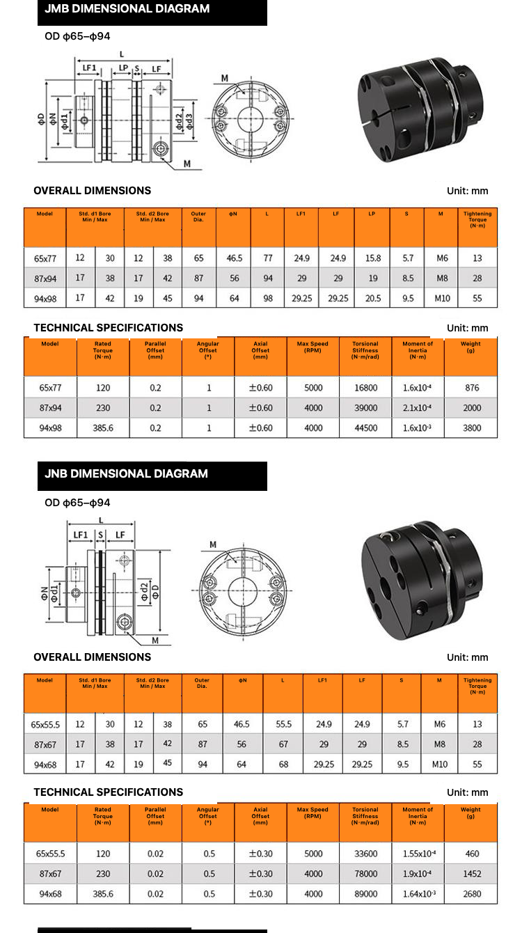 JMB and JNB coupling dimensions and technical specifications