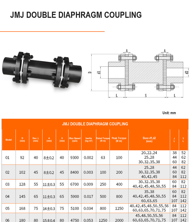 BOLTTE JMJ double diaphragm coupling technical data part 1