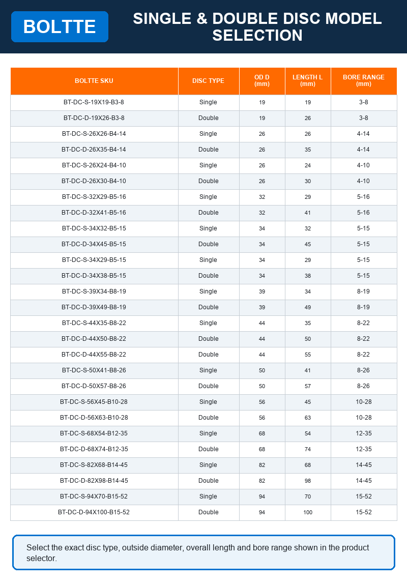 BOLTTE single and double disc diaphragm coupling model chart