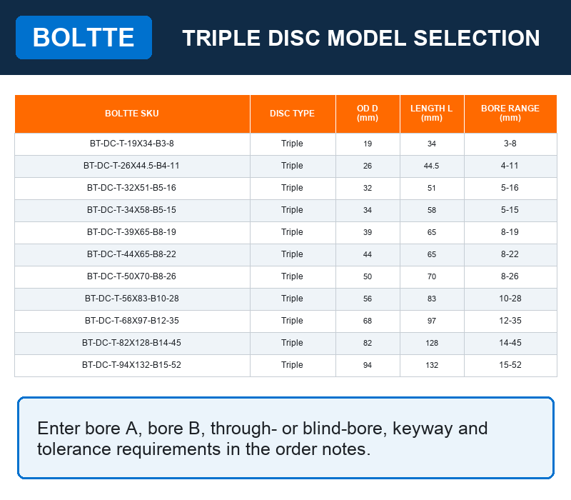 BOLTTE triple disc diaphragm coupling model chart and order notes