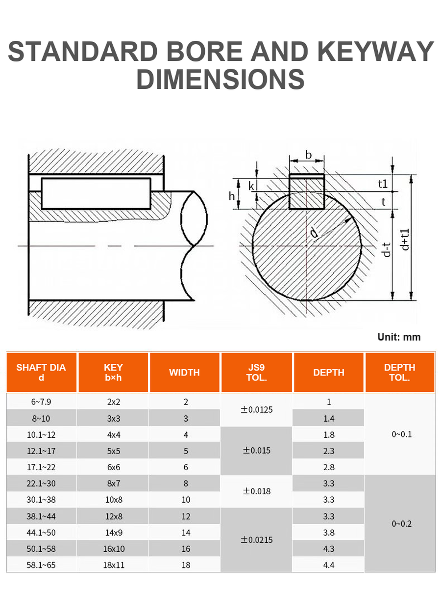 Standard bore and keyway dimensions
