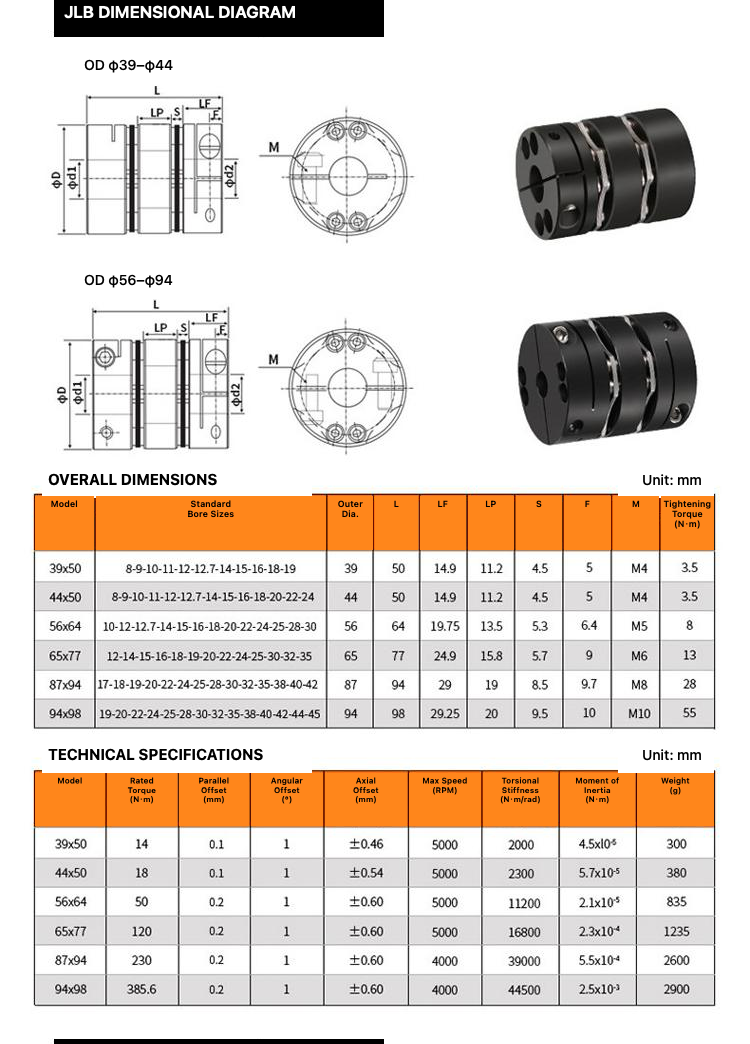 JLB coupling dimensions and technical specifications