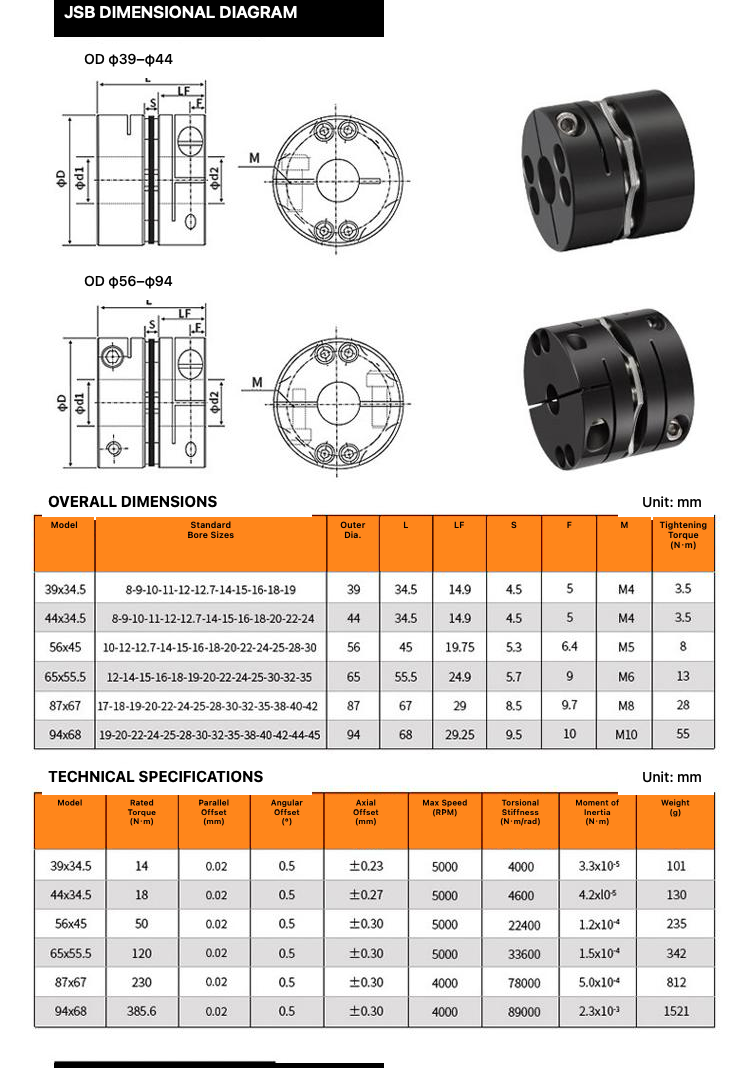 JSB coupling dimensions and technical specifications