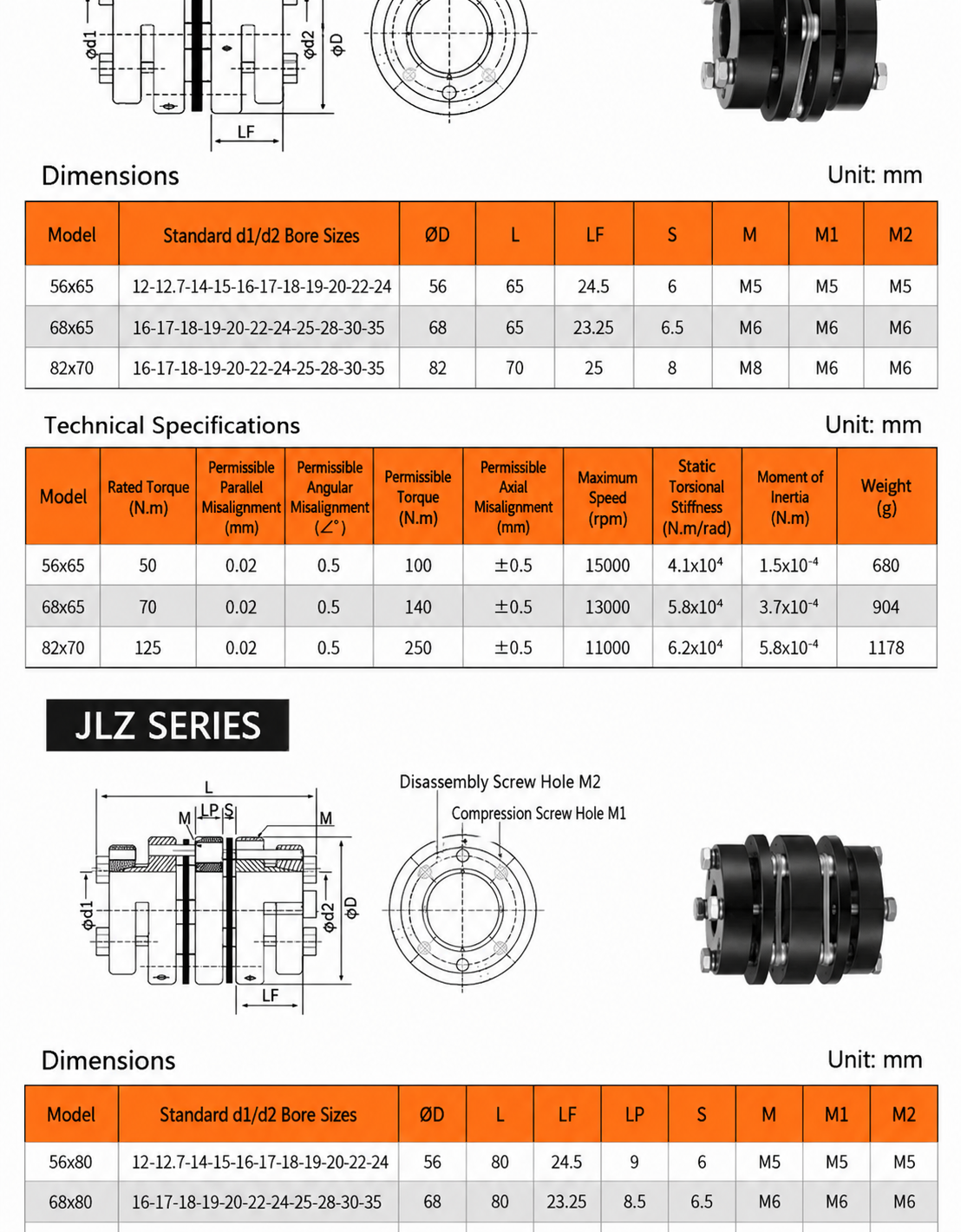 JSZ dimensions and JLZ technical drawings