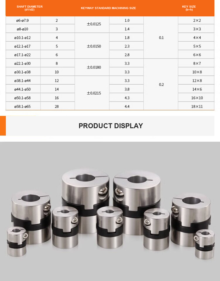 JHP coupling product detail