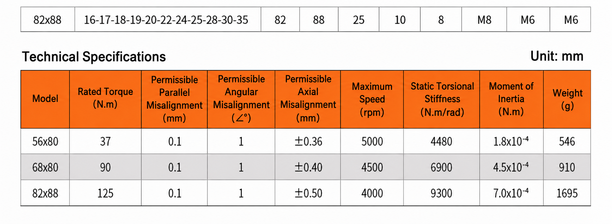 JLZ technical specifications