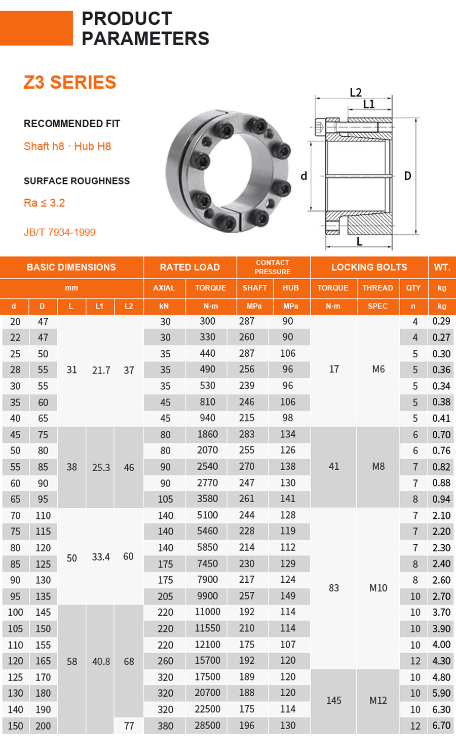 Z3 technical dimensions loads pressures and weights