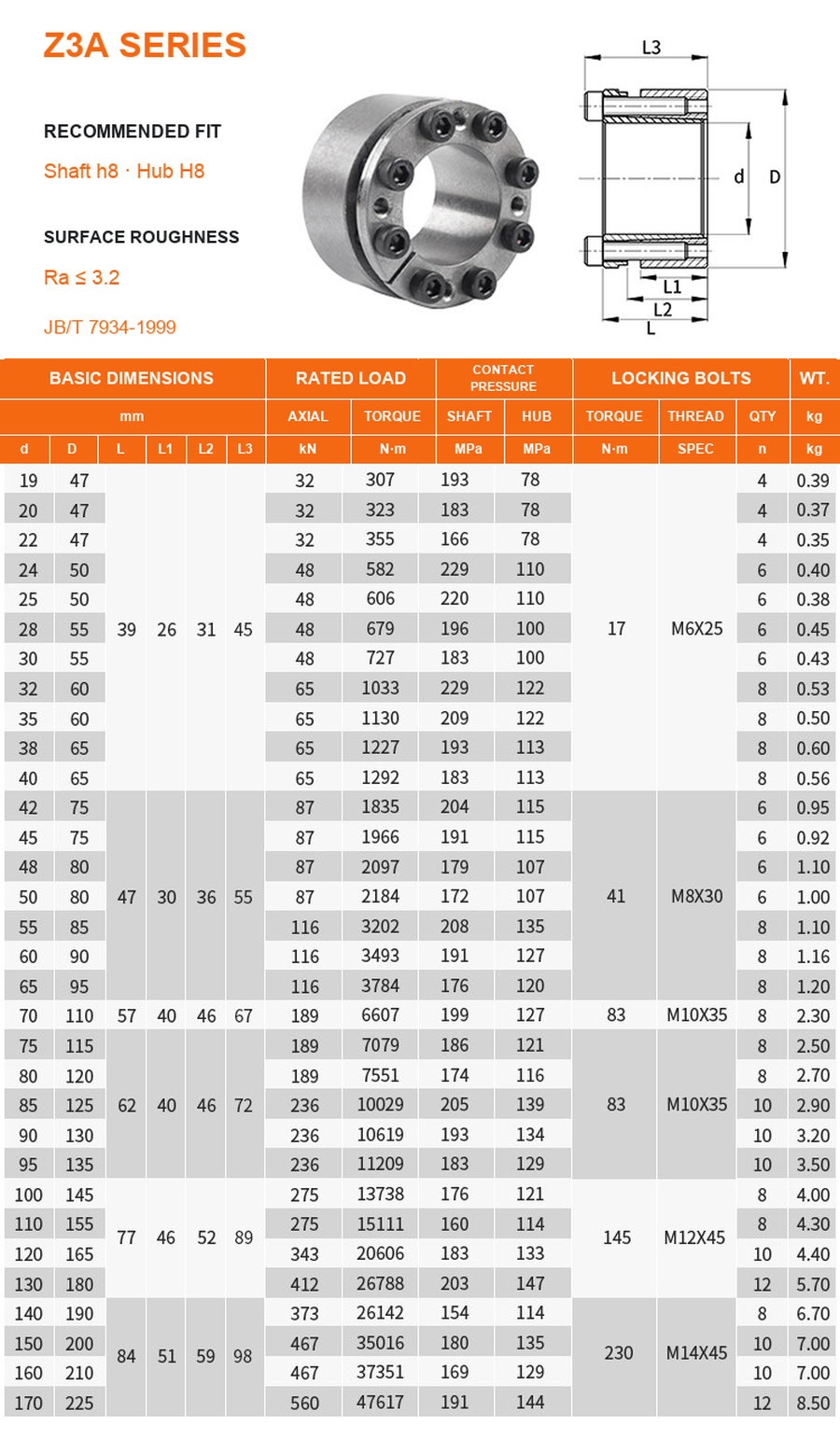 Z3A technical dimensions loads pressures and weights
