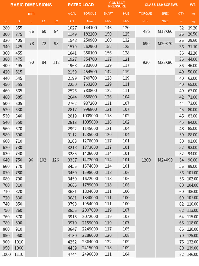 BOLTTE Z2 large bore locking assembly technical data
