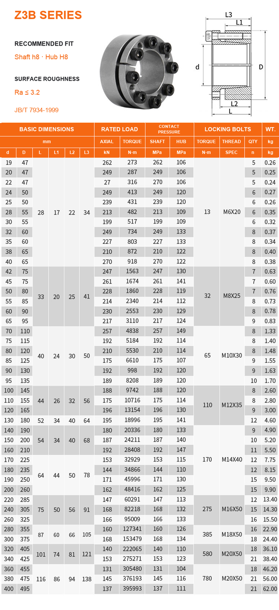 Z3B technical dimensions loads pressures and weights