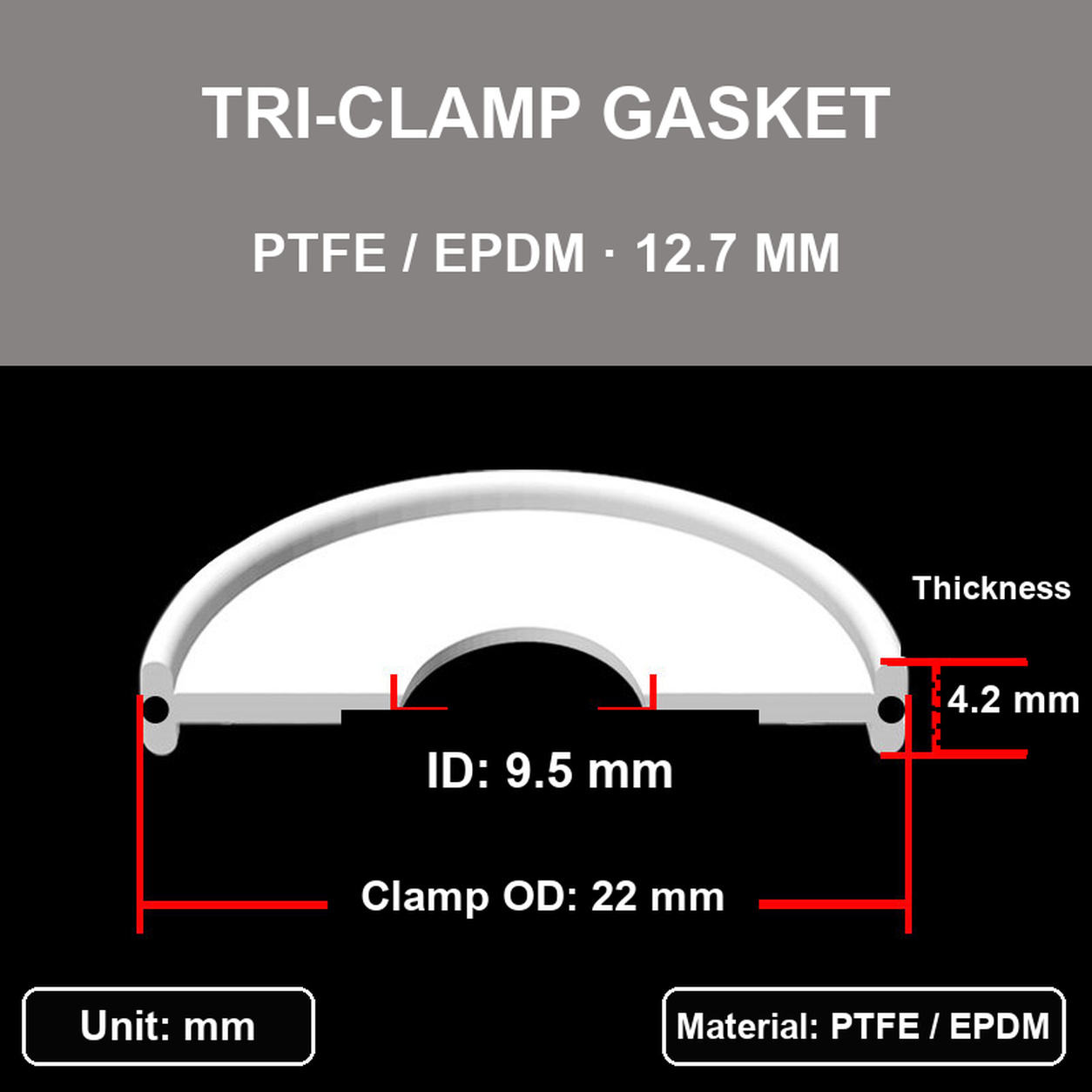 Sanitary Tri-Clamp Gaskets & Filter Screens, Silicone, PTFE, EPDM, NBR & FKM