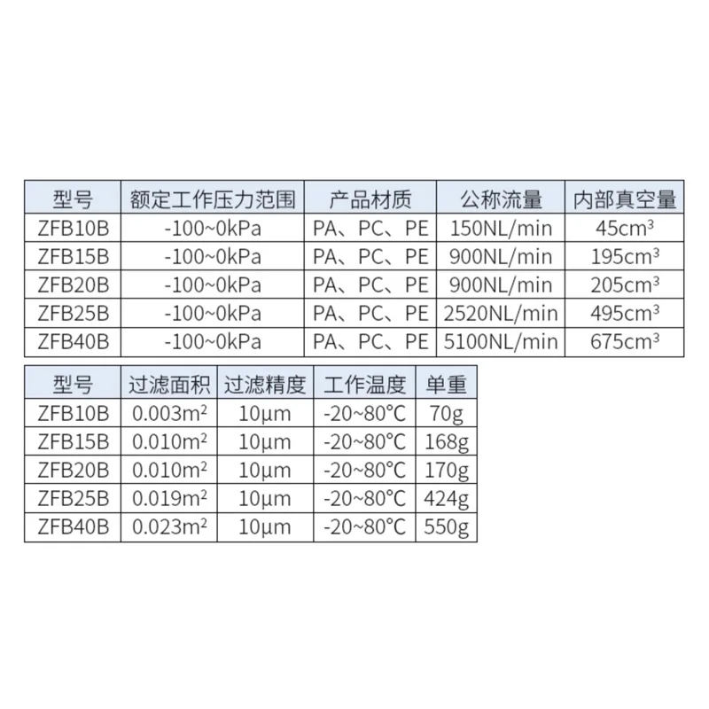 High precision vacuum pump filter cartridge ZFB/ABF-10-15-20-25-40