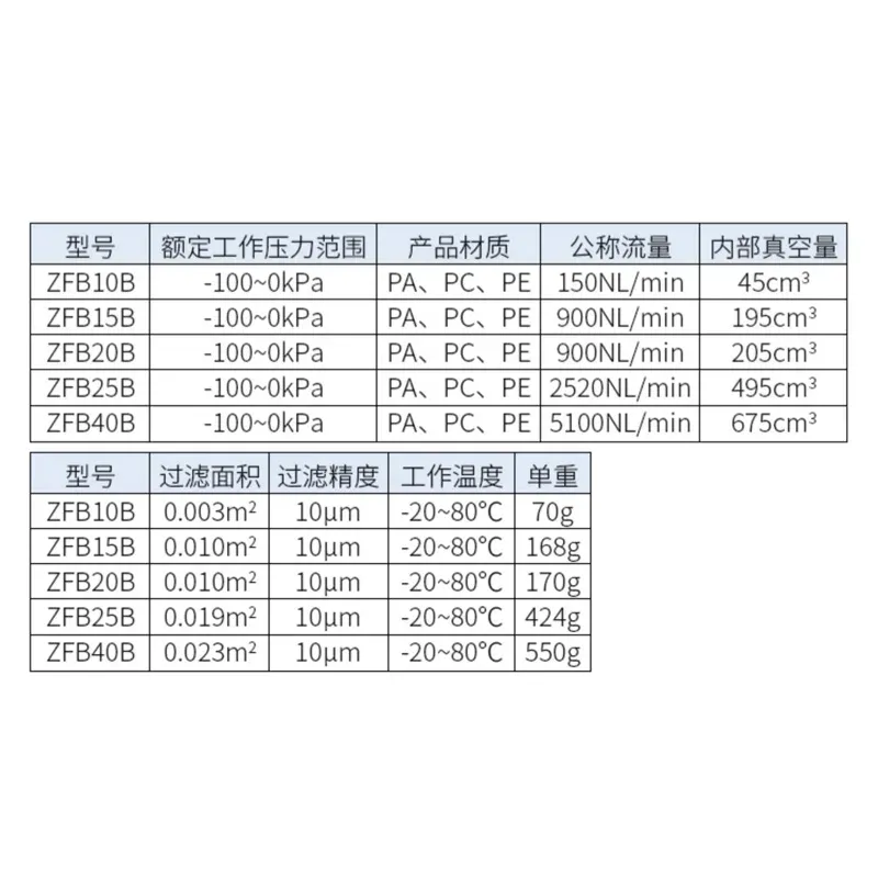 High precision vacuum pump filter cartridge ZFB/ABF-10-15-20-25-40