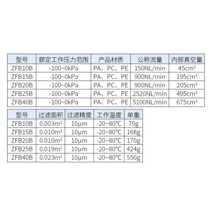 High precision vacuum pump filter cartridge ZFB/ABF-10-15-20-25-40