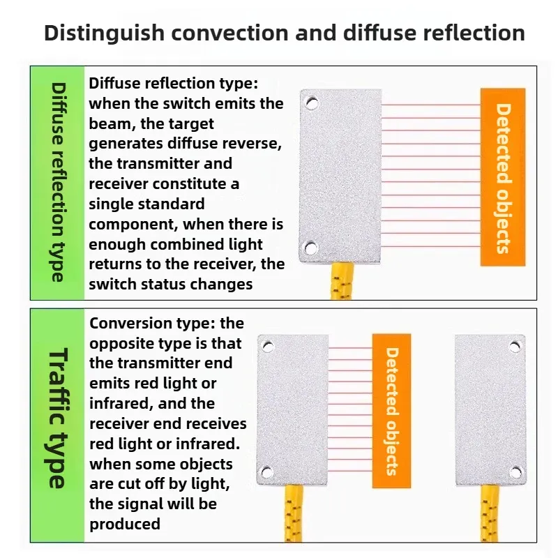 TLM-TA10 Matrix Fiber Optic Sensor Shooting Induction Automation Area Detection Infrared Induction Photoelectric Switch Grating-BOLTTE