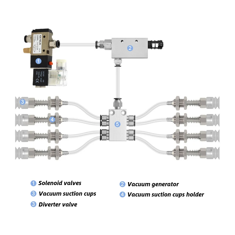 Manipulator Vacuum Suction Cup Set Suction Cup Assembly Pneumatic Sucker Mechanical Injection Molding Machine Accessories