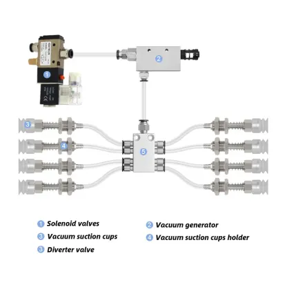 Manipulator Vacuum Suction Cup Set Suction Cup Assembly Pneumatic Sucker Mechanical Injection Molding Machine Accessories