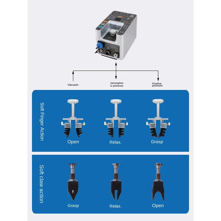 SOVE BMC-3B10[H]/S Soft Touch Flexible Claw Manipulator Pneumatic Suction Cup Injection Molding Machine Gripper Rubber CN;JIA