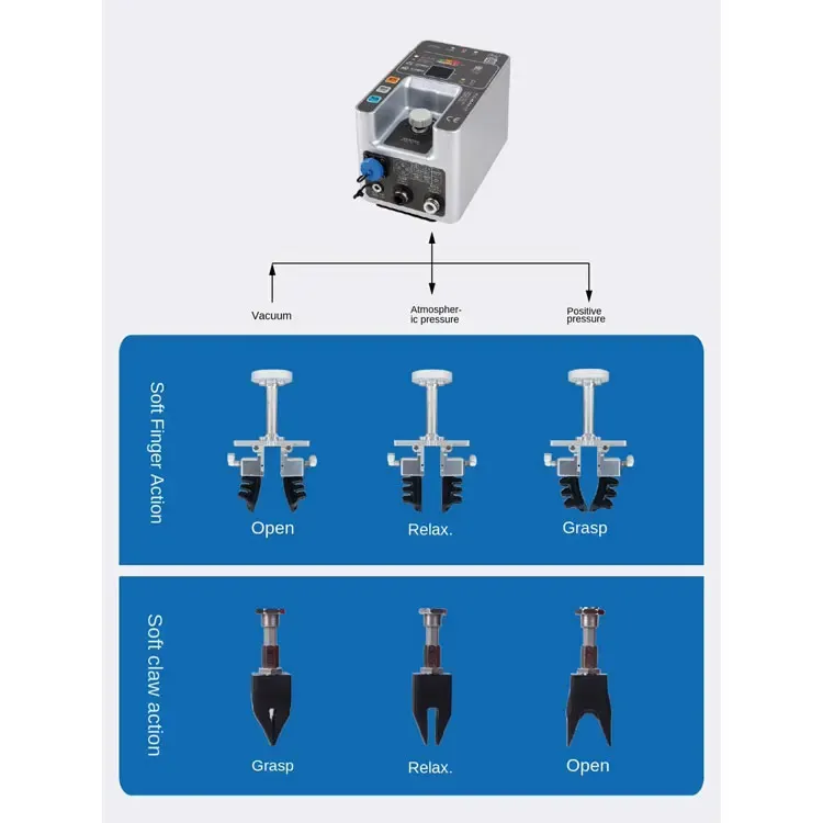 SOVE BMC-3B10[H]/S Soft Touch Flexible Claw Manipulator Pneumatic Suction Cup Injection Molding Machine Gripper Rubber CN;JIA