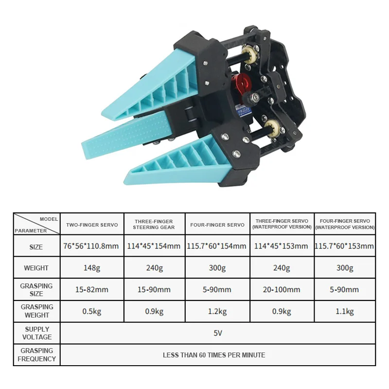 Bionic Flexible Mechanical Claw, Mechanical Finger, Gripper, Soft Adaptive Pneumatic and Electric Flexible Gripper Fixture