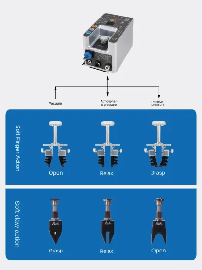 SOVE BM-F21608[PB] Two-finger Soft-claw Silicone Flexible Clamp Injection Molding Machine Pneumatic Components Operator