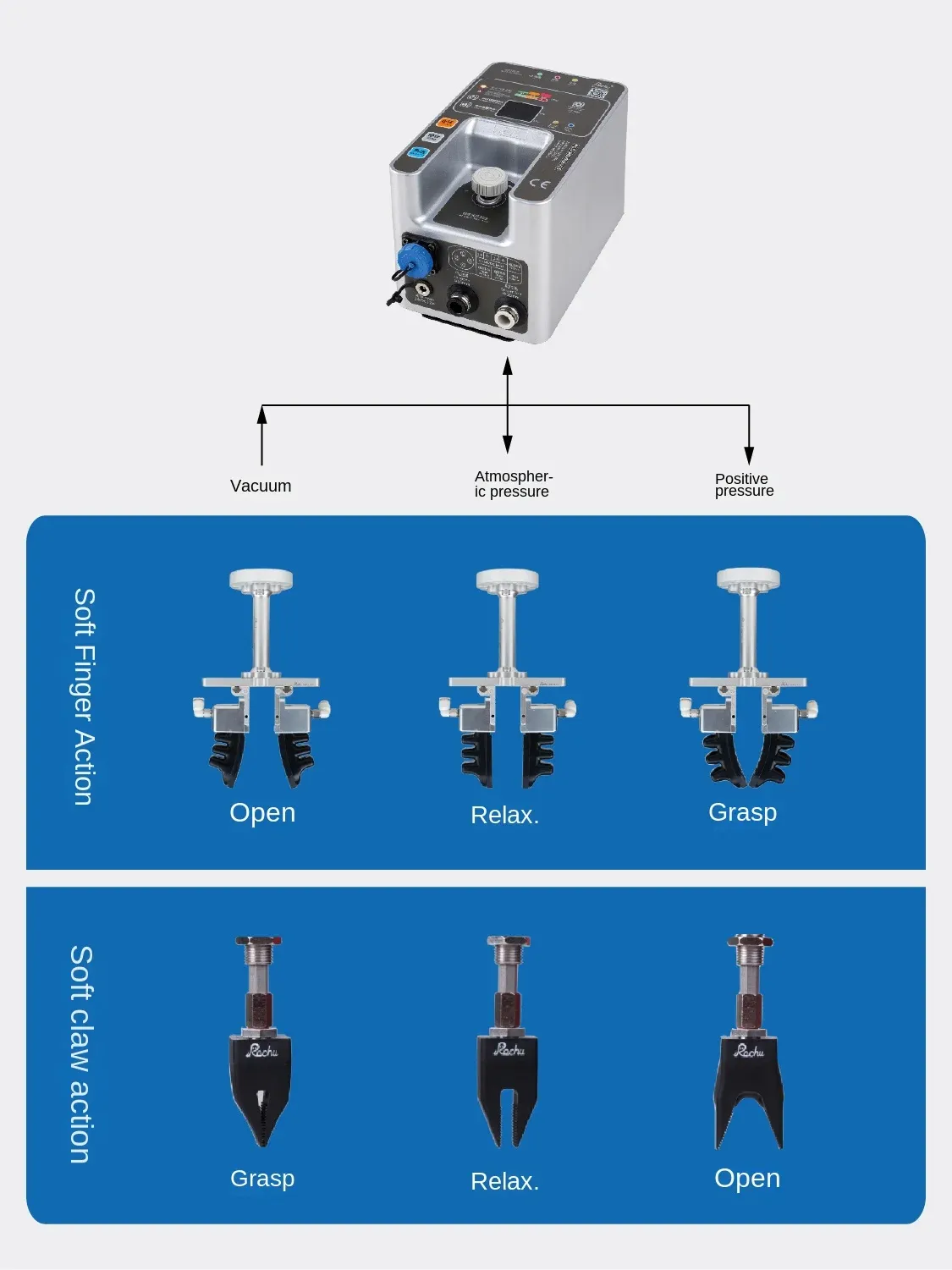 Flexible Gripping Fingers - Adaptive Multi-Point Contact for Irregular & Delicate Objects