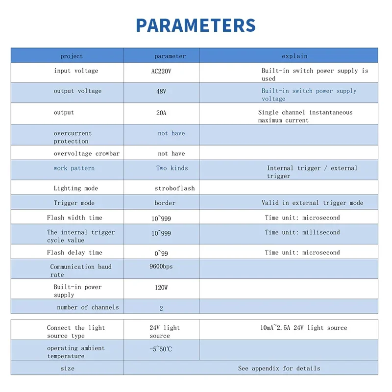 120W Trigger Function Strobe Controller - Brightness-Enhanced LED Dimmer (2/4 Channels Optional)-BOLTTE