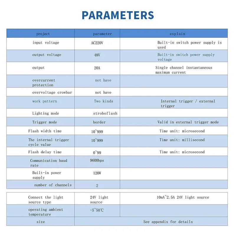 120W Trigger Function Strobe Controller - Brightness-Enhanced LED Dimmer (2/4 Channels Optional)-BOLTTE