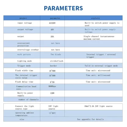 120W Trigger Function Strobe Controller - Brightness-Enhanced LED Dimmer (2/4 Channels Optional)-BOLTTE