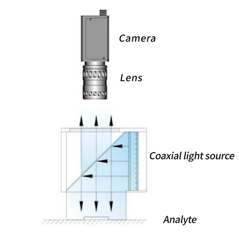 Coaxial Vision Light Source - Specialized for Industrial Camera Inspection: Surface Defects, Contaminants & Scratches-BOLTTE