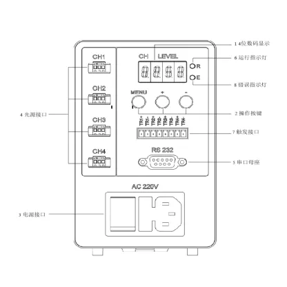 120W Digital Controller, Dedicated for LED Lighting Brightness Adjustment, Light Source for Visual Inspection-BOLTTE