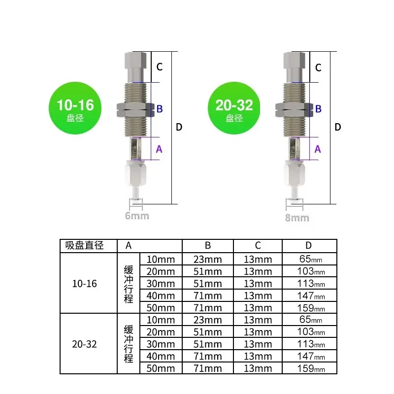 Pneumatic Vacuum Suction Cup with Connecting Rod Fittings ZPT 10mm-50mm Buffer Stroke Non Rotatable Mounting Bracket Assembly-BOLTTE