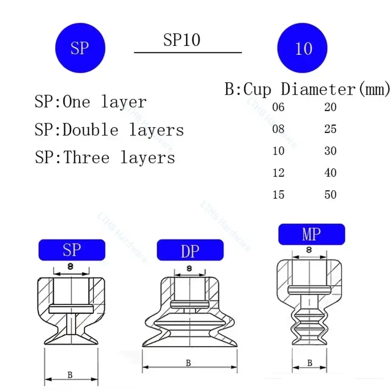10PCS Pneumatic Sucker Black Nbr Suction Cup 8mm Mounting Hole Sucker Big Head Injection Molding Machine Manipulator Accessories-BOLTTE