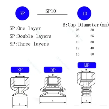 10PCS Pneumatic Sucker Black Nbr Suction Cup 8mm Mounting Hole Sucker Big Head Injection Molding Machine Manipulator Accessories-BOLTTE